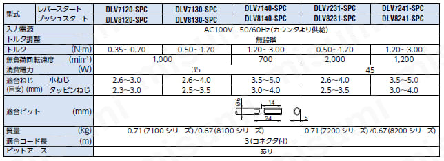 DLV45A06L-SPC | ねじ締めカウンタ用ドライバ（DLR5040A-WN/DLR5340-WN