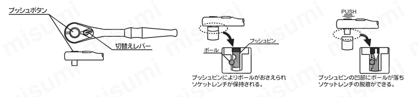 工具セット（片開きケースタイプ） ＫＴＣ（京都機械工具） MISUMI(ミスミ)
