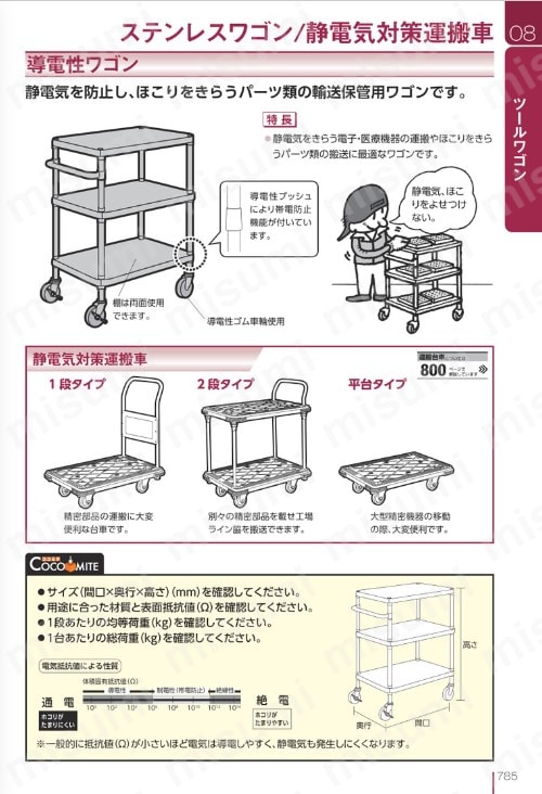 NBKBSLS | スーパーエレクターカート 万能カート | エレクター