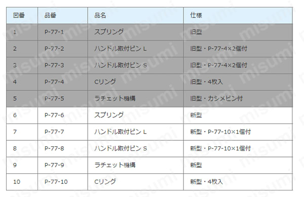 P-75/77 圧着工具用パーツ 規格表01