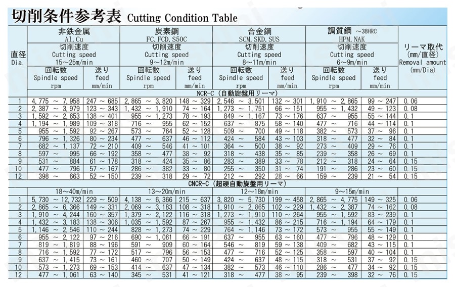 NCR-C-1 | 自動旋盤用ハイス鋼リーマ NCR-C | 栄工舎 | MISUMI