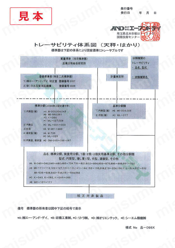 デジタル台はかり FGシリーズ一般校正書類付：kousei-3