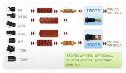 TIGトーチ交換部品 フレキシブルトーチ部品 トーチボディ