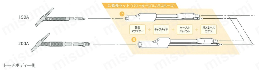 TIGトーチ交換部品 接続アダプター 延長用アダプター（空冷式） 使用方法