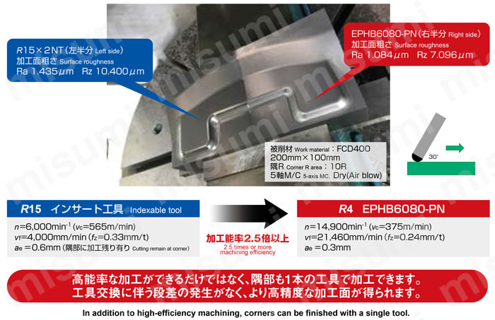 ボールエンドミル EPHB6-PN 6枚刃 高能率仕上げ用 | MOLDINO(モルディノ・旧三菱日立ツール) | MISUMI(ミスミ)