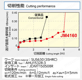 アルファ ラジアスミル RD16B40○○-S32R-○ JM4160の切削性能