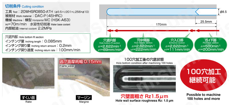 SR 加工用超硬ドリル WHSR-ATH DAC-P（45HRC）の加工事例
