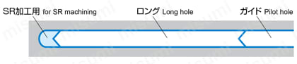 SR 加工用超硬ドリル WHSR-ATH 穴底を仕上げる場合