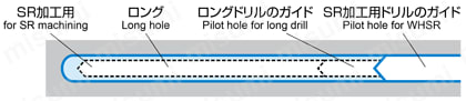 SR 加工用超硬ドリル WHSR-ATH 穴壁と穴底を仕上げる場合