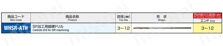 SR 加工用超硬ドリル WHSR-ATH 技術情報