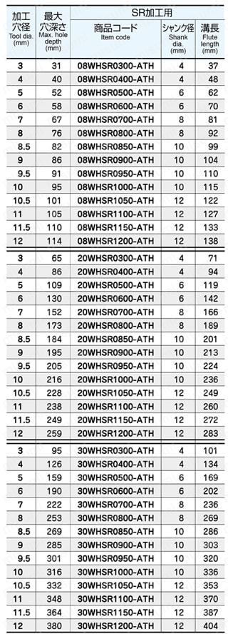 08WHSR0300-ATH | SR 加工用超硬ドリル WHSR-ATH | MOLDINO(モルディノ