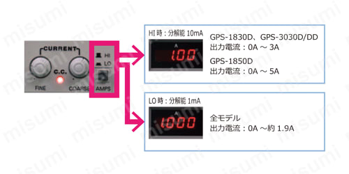 GPS-1830D | 小型直流安定化電源 GPSシリーズ | テクシオ
