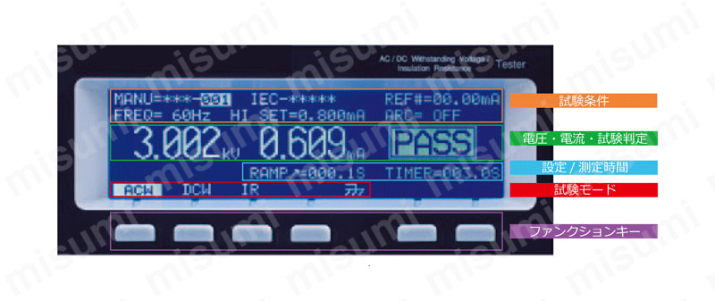 AC/DC 耐電圧/絶縁/アース導通試験器 GPT-9900/9800シリーズ テクシオ・テクノロジー MISUMI(ミスミ)