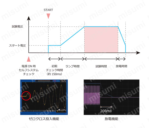 AC/DC 耐電圧/絶縁/アース導通試験器 GPT-9900/9800シリーズ 特長5