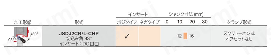 スクリューオン式外径加工用バイト 高圧クーラントノズル付 JSDJ2CR/L-CHP 選定サポート1