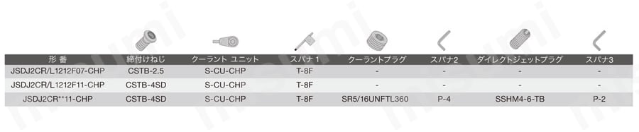 スクリューオン式外径加工用バイト 高圧クーラントノズル付 JSDJ2CR/L-CHP 選定サポート2