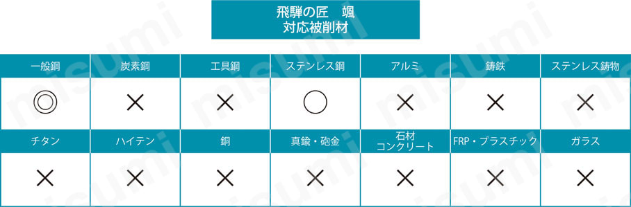 飛騨の匠 颯 関連画像4
