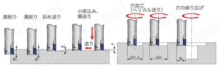 高精度壁面加工用カッタ TPO11 | タンガロイ | MISUMI(ミスミ)