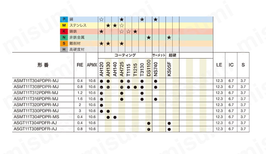 高精度壁面加工用カッタ TPO11 推奨切削条件2