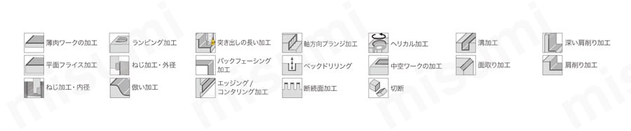 高精度壁面加工用カッタ TPO11 選定サポート情報2
