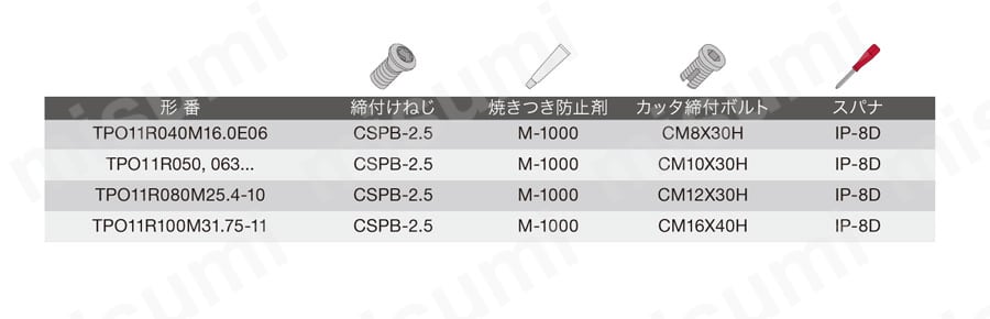 高精度壁面加工用カッタ TPO11 | タンガロイ | MISUMI(ミスミ)