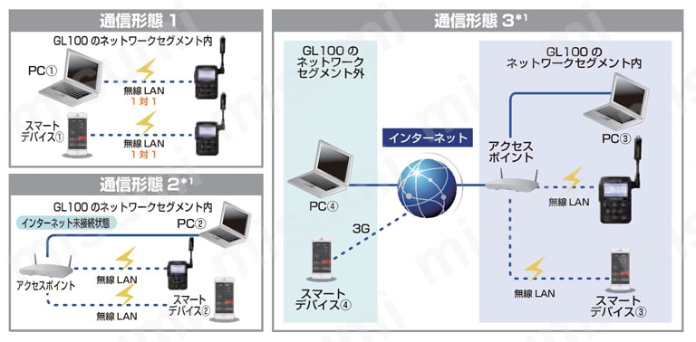 GL100-WL | コンパクトロガー PetitLOGGER GL100 | グラフテック