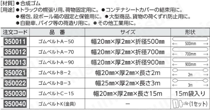 61-3434-30 | ゴムベルト 3500シリーズ | アズワン | MISUMI(ミスミ)