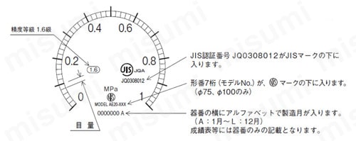 AA10123-0.1M | 普通形圧力計A□ （AA、AC、AE、AG、AJ） | 長野計器