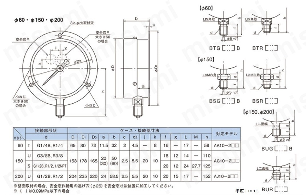 送料込 長野計器 グリセリン入圧力計(100Φ) 長野計器の人気商品・通販