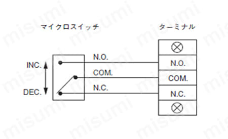 長野計器 微差圧スイッチ H：上限1接点 0.6～3kPa 1個 CL13-291-