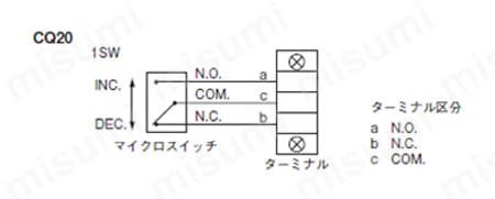 圧力スイッチ CQ20 | 長野計器 | MISUMI(ミスミ)