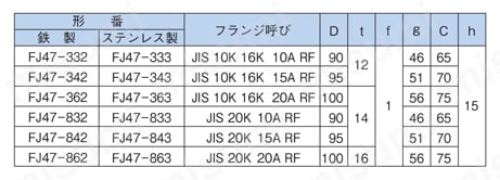 ジョイント FJ47 ユニオン式フランジジョイント(メスネジG3/8)規格表