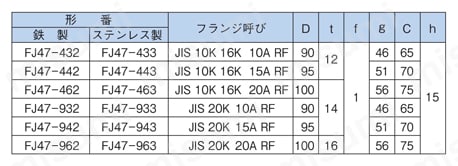 ジョイント FJ47 ユニオン式フランジジョイント(メスネジG1/2)規格表