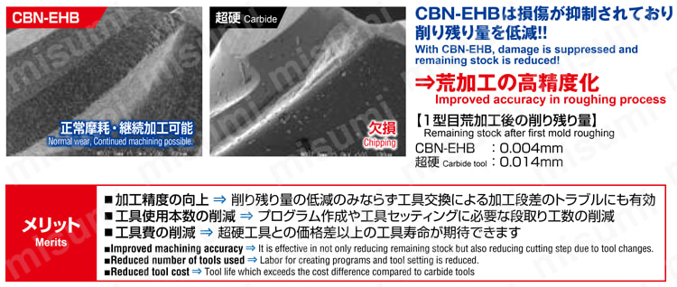 エポックCBNハイプレシジョンボールエンドミル CBN-EHB2 | MOLDINO(モルディノ・旧三菱日立ツール) | MISUMI(ミスミ)