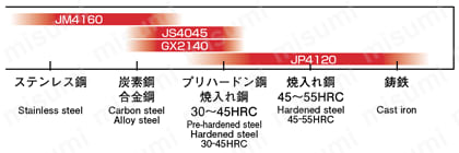 アルファ 高送りラジアスミル シャンクタイプ TD4N20 加工素材
