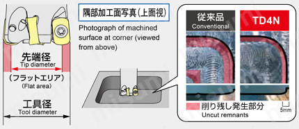 アルファ 高送りラジアスミル シャンクタイプ TD4N20 隅部加工面比較写真