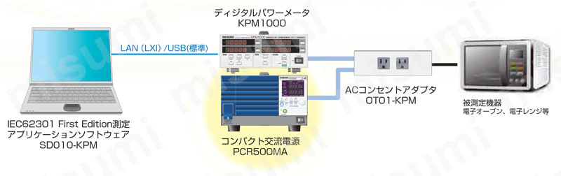 コンパクト交流電源 PCR-MAシリーズ 使用事例1