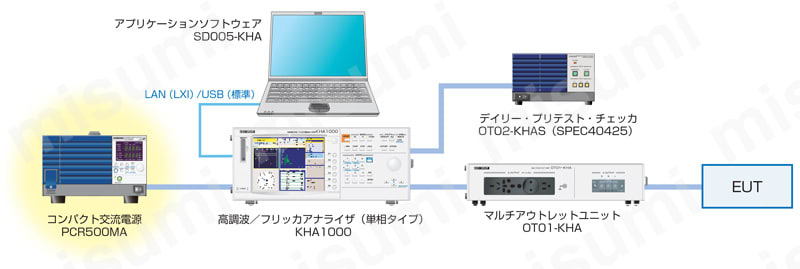コンパクト交流電源 PCR-MAシリーズ 使用事例2