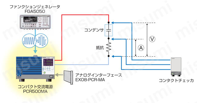 コンパクト交流電源 PCR-MAシリーズ 使用事例3