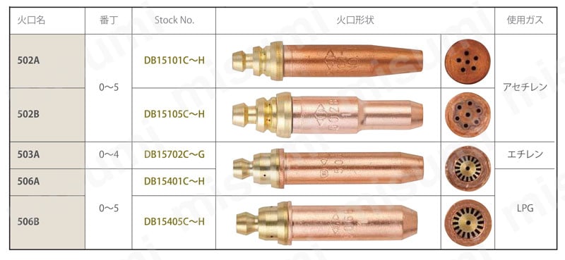 502A-4 | 500型切断火口 | 小池酸素工業 | MISUMI(ミスミ)