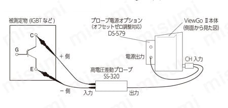 高電圧差動プローブ SS-320 使用事例01