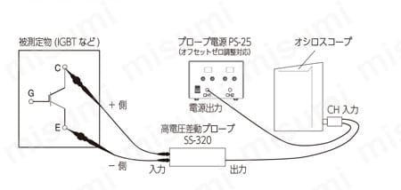高電圧差動プローブ SS-320 使用事例02