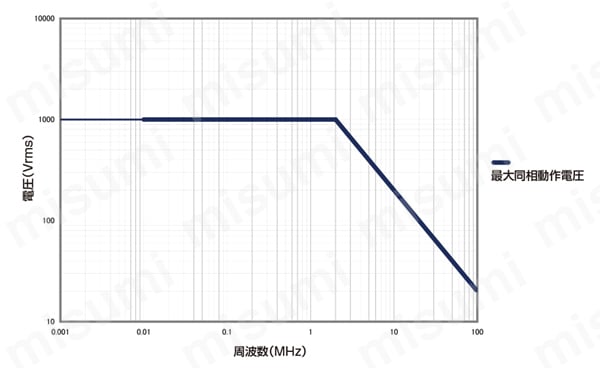 高電圧差動プローブ SS-320 製品特長・仕様01