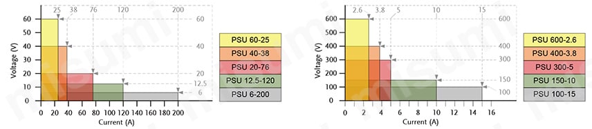 PSU150-10 | 薄型スイッチング直流安定化電源 PSUシリーズ | テクシオ