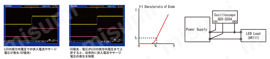 インステック(INSTEK) PSU60-25 薄型直流安定化電源 0～60V・0～25A-