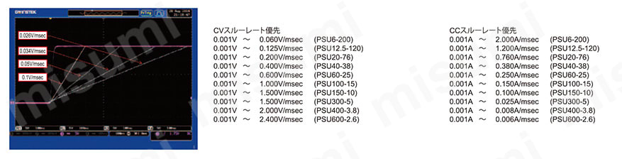 薄型スイッチング直流安定化電源 PSUシリーズ 特長3