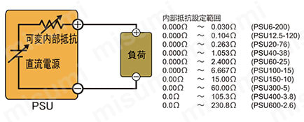 インステック(INSTEK) PSU60-25 薄型直流安定化電源 0～60V・0～25A-