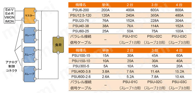 薄型スイッチング直流安定化電源 PSUシリーズ | テクシオ