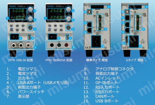 ファンレス・ワイドレンジ直流安定化電源 PFRシリーズ パネル説明