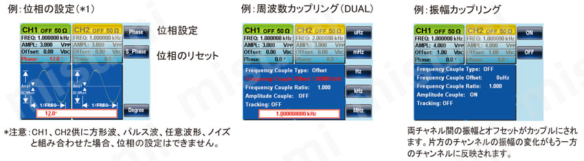 ファンクションジェネレータ FXG-2220 テクシオ・テクノロジー MISUMI(ミスミ)